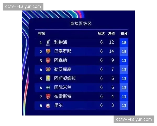 评论：英超三队入围八强，联赛内部竞争强度是主因？