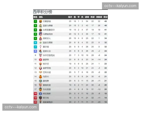 评论：数据公司统计显示，德甲成为欧洲五大联赛前场夺回球权次数最多赛事